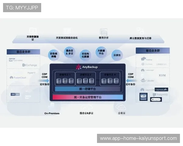 夺冠三要素数据化后变为俱乐部可操作的指标体系